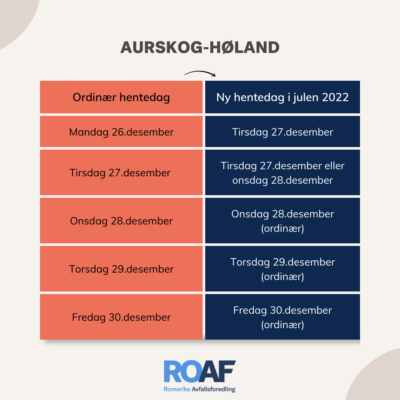 Hentetider Aurskog-Høland Julen 2022